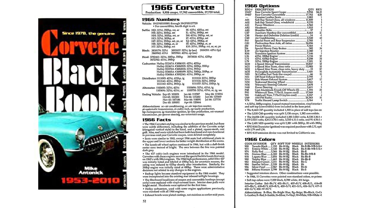 Used 1966 Chevrolet CORVETTE STINGRAY CONVERTIBLE 427 / 4-SPD / NUMBER MATCHING for sale Sold at Formula Imports in Charlotte NC 28227 119