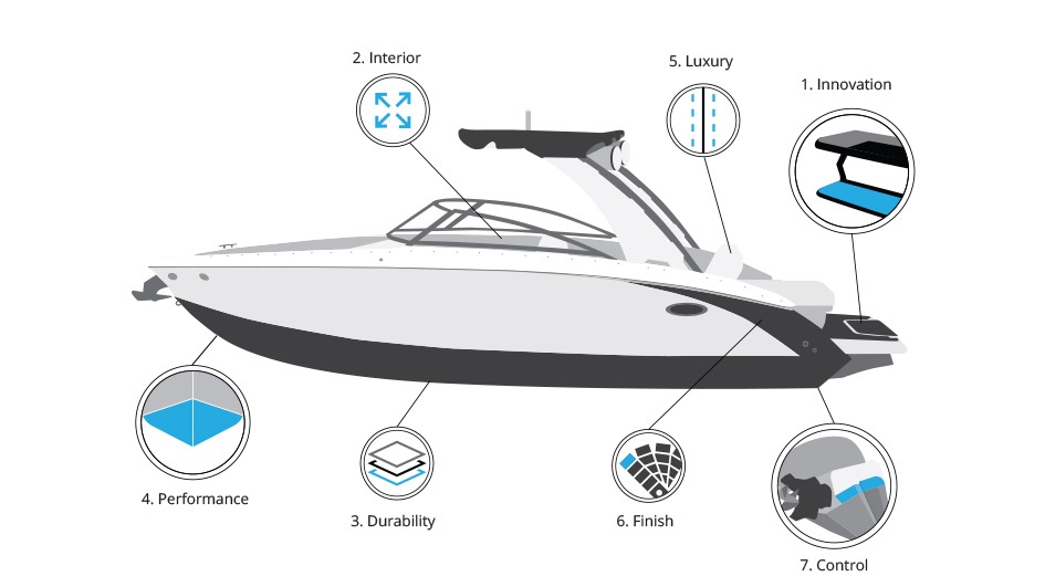 Used 2020 Cobalt 25 R5 SURF SKI BOAT / VOLVO V8 / PORTA POTTI / UNDERWATER LIGHTING / PREMIUM SND for sale Sold at Formula Imports in Charlotte NC 28227 4